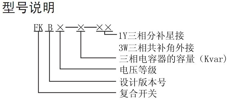 1. 产品简介 FKB系列开关为我公司对FKA复合开关的升级版本,采用了高性能单片机精确判断与控制,继承了FKA的无冲击、低功耗、高寿命等全部优点,并增加了开关上电自检,故障自检,缺相检测。可在非快速投切场合替代接触器或晶闸管开关,广泛用于低压无功补偿领域。该产品通过了电力工业电力设备及仪表质量检验测试中心的检验。 FKB系列智能复合开关(简称复合开关)共补开关和分补开关两种,共补开关用于投切三相电容,采用Δ接法;分补开关用于投切单相电容,采用Y形接法。 复合开关选用晶闸管开关和磁保持